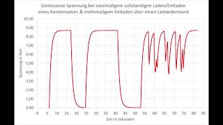 Laden amp Entladen eines Kondensators Teil 1 [upl. by Alverta314]