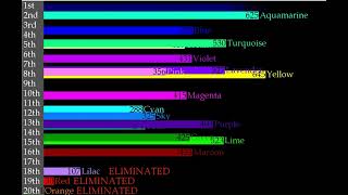 Algicosathlon Season 1 Scores over timeovertime algicosathlon [upl. by Amelita]