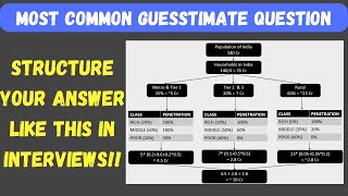 Common Guesstimate Question Asked in Interviews  Structured Approach Solution amp Tips [upl. by Aziul]