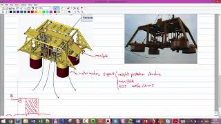 10  Layout of offshore subsea production systems  short [upl. by Ardnaeed299]