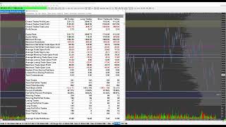 Weekly Update 325175 day trading futures [upl. by Akimak]