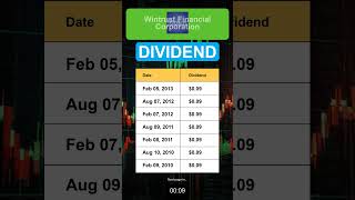 WTFC Wintrust Financial Corporation Dividend History [upl. by Dej79]