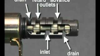 KSeries iVTEC VTC Cam Phasing System  In Depth [upl. by Edwin]