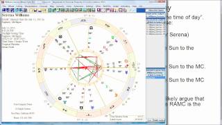 What is a Diurnal Chart [upl. by Page]