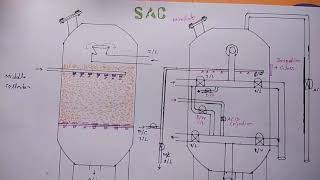 STRONG ACID CATION EXCHANGER PROCESSDM PLANT [upl. by Ahsened]