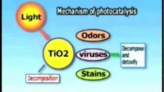 nano TiO2 Smart Coat Photocatalyst [upl. by Moir]