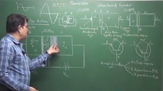 Junction Transistor  PNP amp NPN Transistor [upl. by Llecrup936]