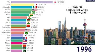 Top 20 Cidades mais Populosas do Mundo 2023 [upl. by Sucramd]