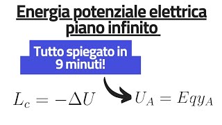 Energia potenziale elettrica con un piano infinito  Spiegazione completa [upl. by Dunseath]