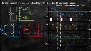 Single Phase Full Wave Controlled Rectifier with RL load and Freewheeling Diode  Lecture 45 [upl. by Roos]