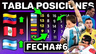 ULTIMA TABLA POSICIONES DEL AÑO  Resumen Rápido  Eliminatorias Rumbo al Mundial 2026 [upl. by Akiemat26]