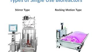 Single Use bioreactor  Advantages and Applications [upl. by Teri]