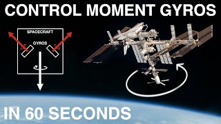 Control Moment Gyros  in 60 seconds [upl. by Clarise338]