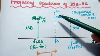 Single Sideband Suppressed Carrier  Amplitude Modulation SSBSC AM [upl. by Meara]