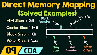 Direct Memory Mapping – Solved Examples [upl. by Ahseki]