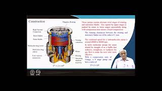 Lecture 18 Turbomolecular Pump swayamprabha CH36SP [upl. by Goldia15]