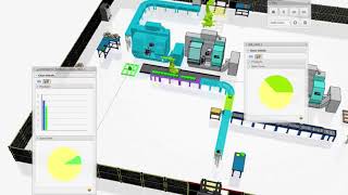 DELMIA  Factory Flow Simulation [upl. by Adlaremse]