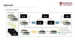 Video Object Segmentationaware Video Frame Interpolation [upl. by Akinej]