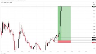 Negative Area Of Liquidity [upl. by Laucsap745]