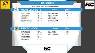 SubiacoFloreat  A v MidlandGuildford  A [upl. by Levy]