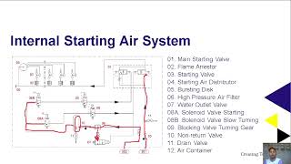 Starting Marine Diesel Engines [upl. by Mariejeanne]