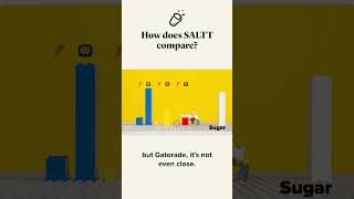 How does SALTT compare  Keto Chow [upl. by Ardnuaed]