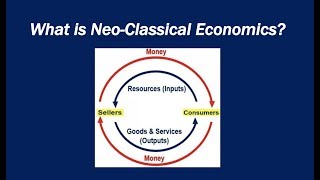 What is NeoClassical Economics [upl. by Norreg]