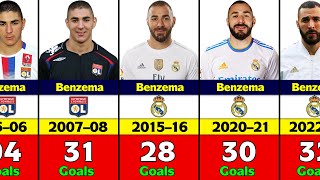 Karim Benzemas Club Career Every Season Goals [upl. by Auohc]