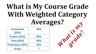 Ex Find a Course Percentage and Grade Using a Weighted Average [upl. by Saxet]