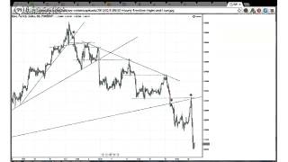 How to Trade Breaks of Trendlines [upl. by Cyndia]