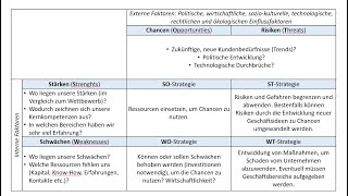 SWOTAnalyse  einfach erklärt  mit Strategien und Fallbeispiel [upl. by Allenrac]