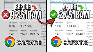 🔧CHROME HOW TO OPTIMIZE FOR LESS RAM USAGE AND MORE PERFORMANCE🔥  Reduce Memory Usage in Chrome ✔️ [upl. by Laurice511]