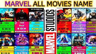 List of Every Marvel Studios Movies  All Marvel Movie List 1986 to 2027   marvel avengers [upl. by Yezdnil]