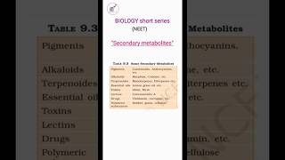 Secondary metabolites class11 biology Biomoleculeshorts science neet studyboosterofficial [upl. by Ronel]