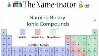 Naming Simple Ionic Compounds [upl. by Iveksarap]