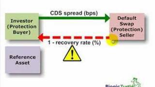 FRM Credit default swap CDS [upl. by Kalmick]