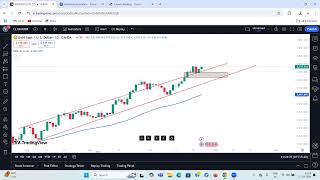 XAUUSD  2770 Target  Gold  Bullish Trend  Resistance Turns Support  Gold Trading  21 Pips Hike [upl. by Nillek]