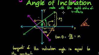 Analytical Geometry Angle of inclination [upl. by Dugald]