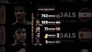 Ronaldo Breaks Even More Records in 2024 [upl. by Inaffets]