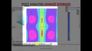 Analiz SonrasıPost Analysis [upl. by Pollock]