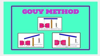 GOUY METHODDETERMINATION OF MAGNETIC SUSCEPTIBILITY GOUY BALANCE [upl. by Miguel608]