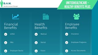 UnitedHealthcare Healthy Benefits Plus Program [upl. by Tirreg]