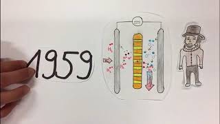 Geschichte der Brennstoffzelle  Erklärvideo [upl. by Gnak]