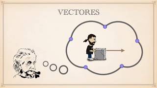 Vectores  Combinaciones lineales [upl. by Cherry610]