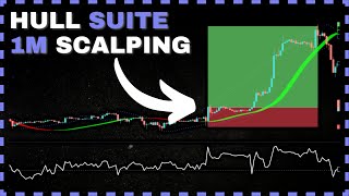 The ultimate 1Minute Scalping strategy with Hull Suite Trading For Beginners [upl. by Drews245]