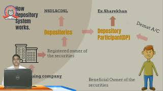 Depositories Act 1996  Corporate and Securities Law  SYBCBI  Sem 4  SST College [upl. by Yee]