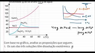 A seguir está representada a curva de solubilidade de alguns sais de sódio [upl. by Karna]