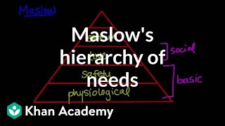 Maslows hierarchy of needs  Behavior  MCAT  Khan Academy [upl. by Enehs]