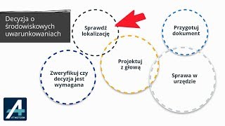 Decyzja środowiskowa  sprawdź lokalizację [upl. by Correy]