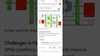 Pipelined in advance computer architecture MCSE103 [upl. by Ayom]